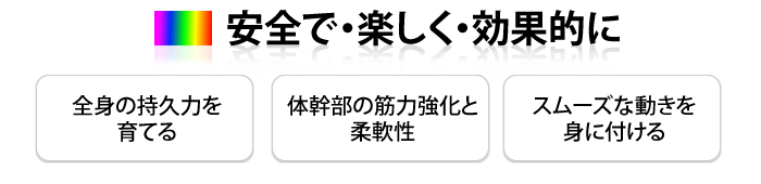 施設目標/安全で・楽しく・効果的に